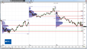 Análisis previo (Day-Trading) Sesión Mini S&P500